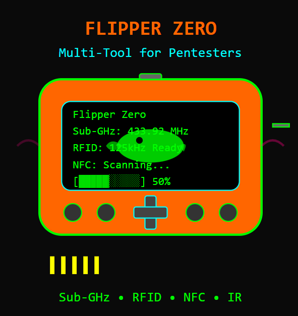 Flipper Zero