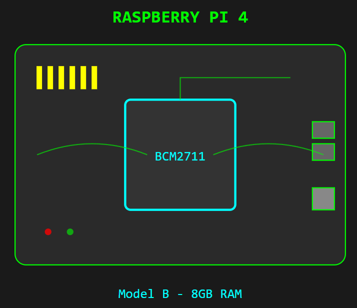 Raspberry Pi 4 Model B